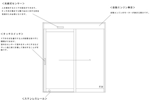 内蔵式自動ドア商品説明図